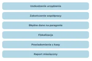Novitus SDF-1+ (kasa wirtualna) — zdjęcie producenta